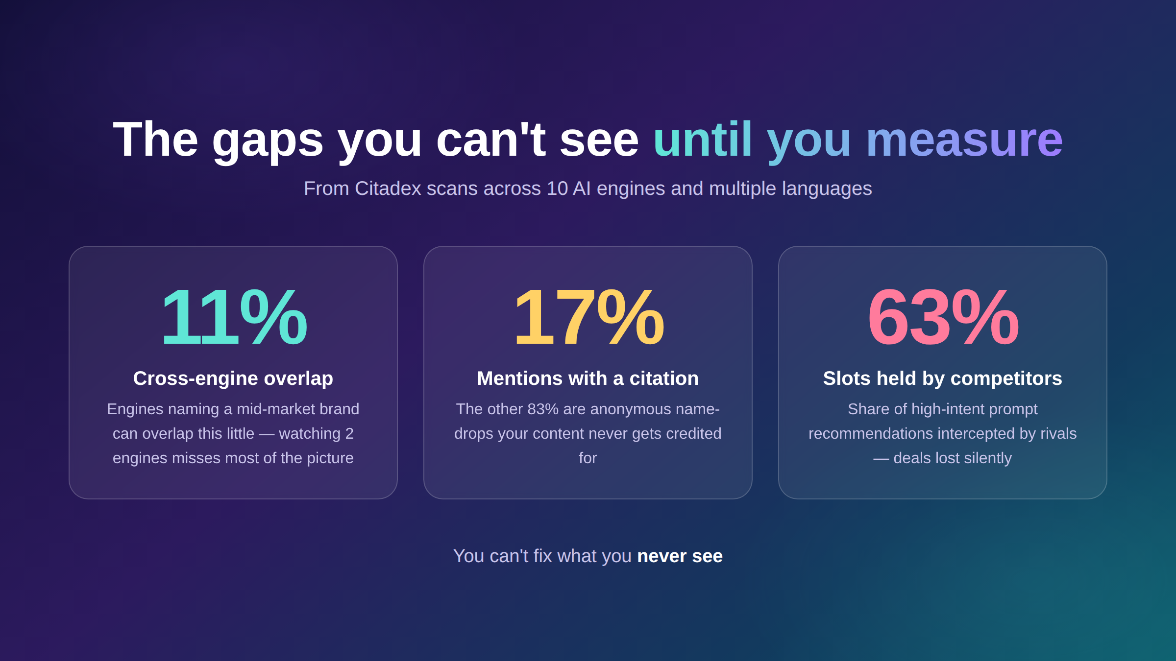 Choosing the Right AI Visibility Tool: How Dedicated AEO Platforms Compare to the Alternatives