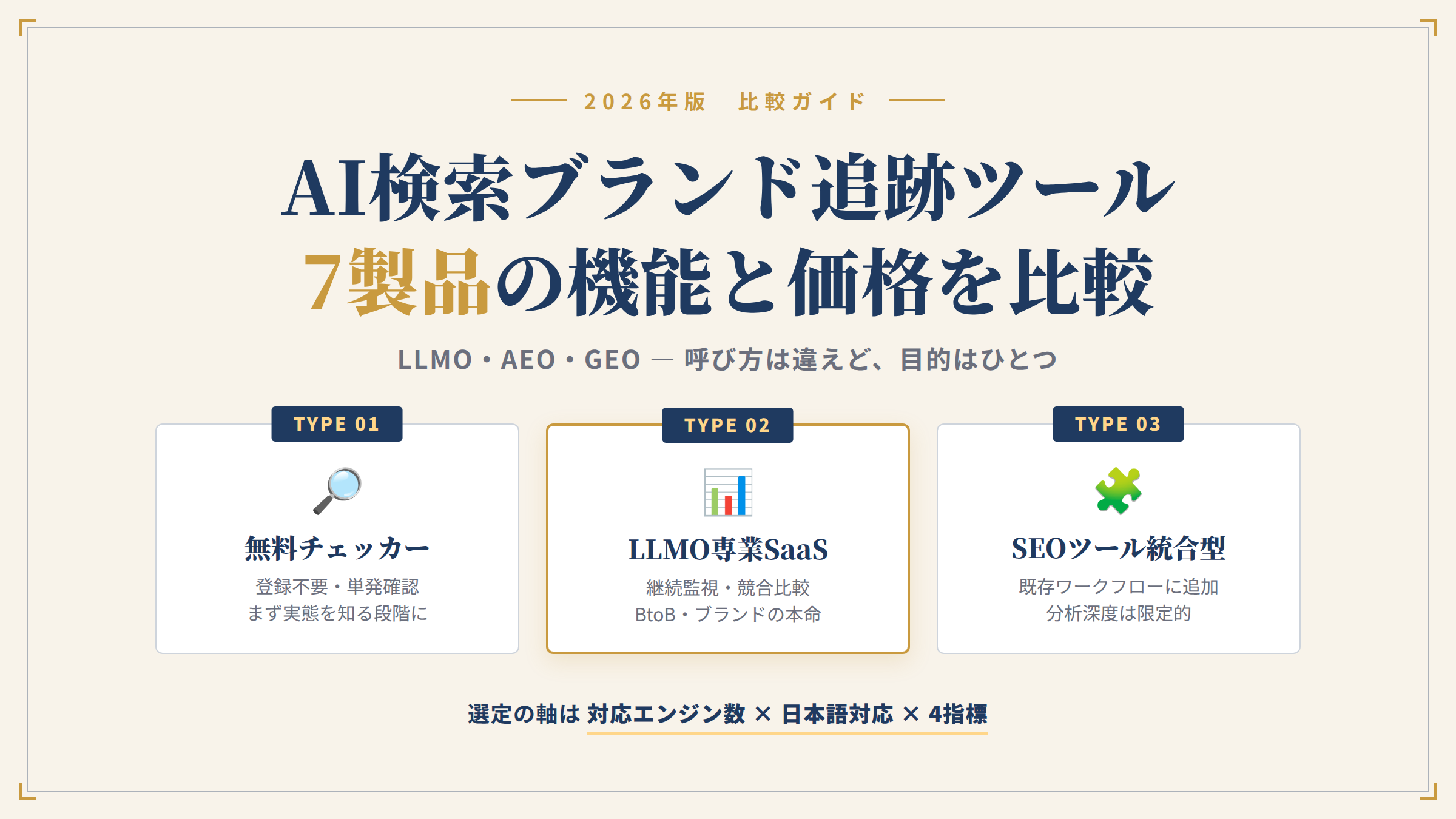 AI検索ブランド追跡ツール比較：7製品の機能と価格【2026】
