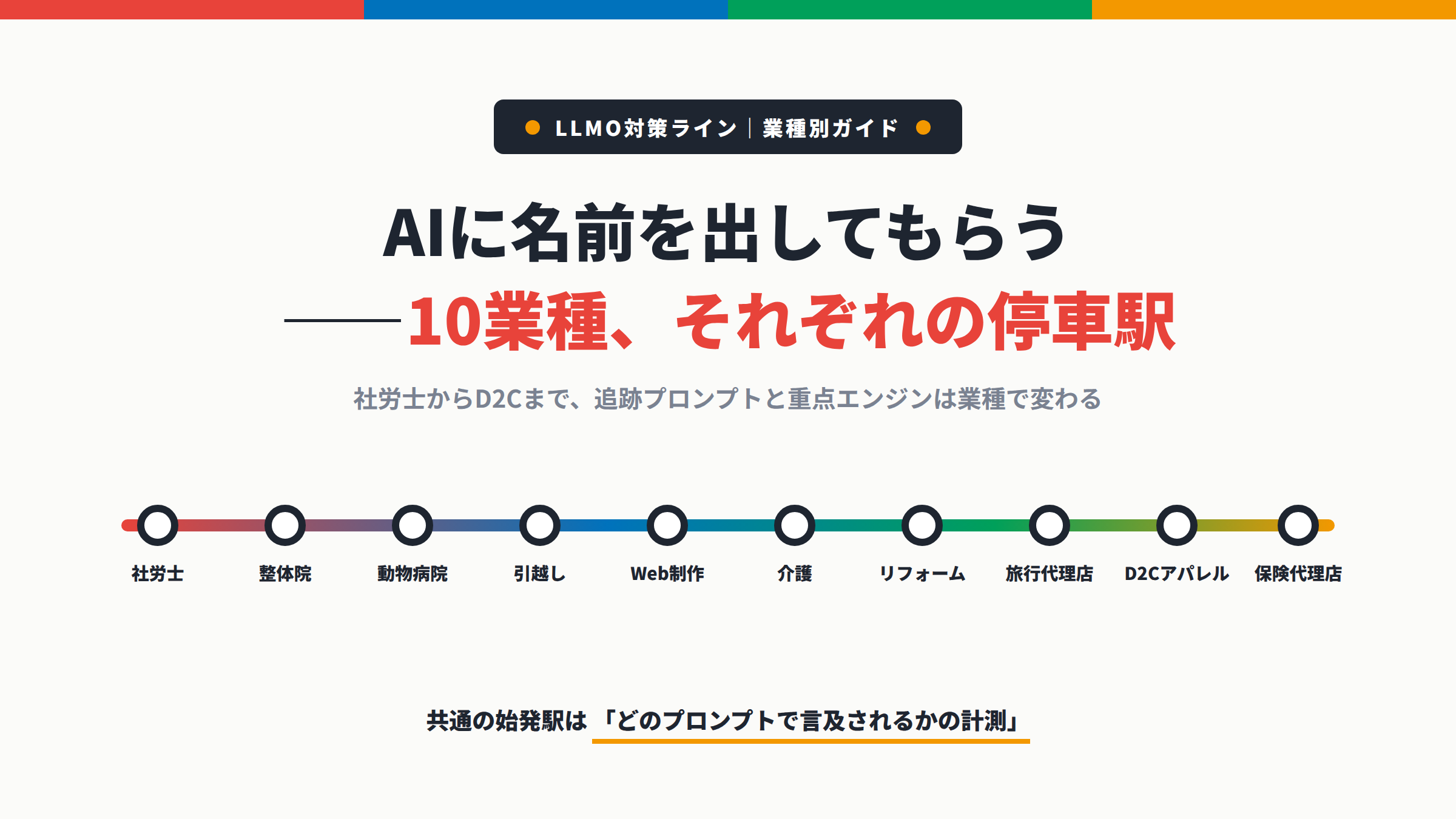 業種別・AIに名前を出してもらうためのLLMO対策ツール10選：社労士からD2Cまで