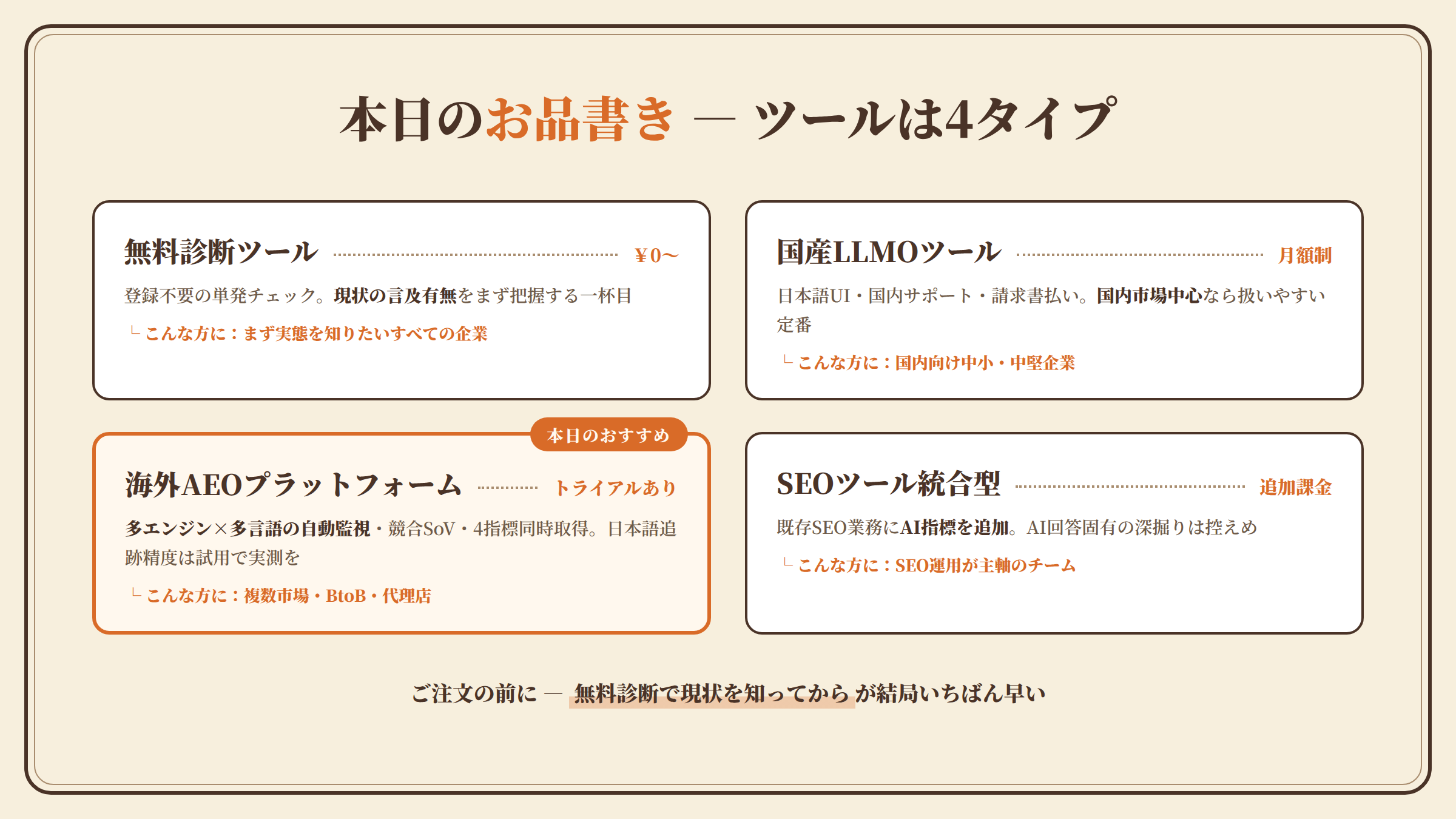 70 menu 4types