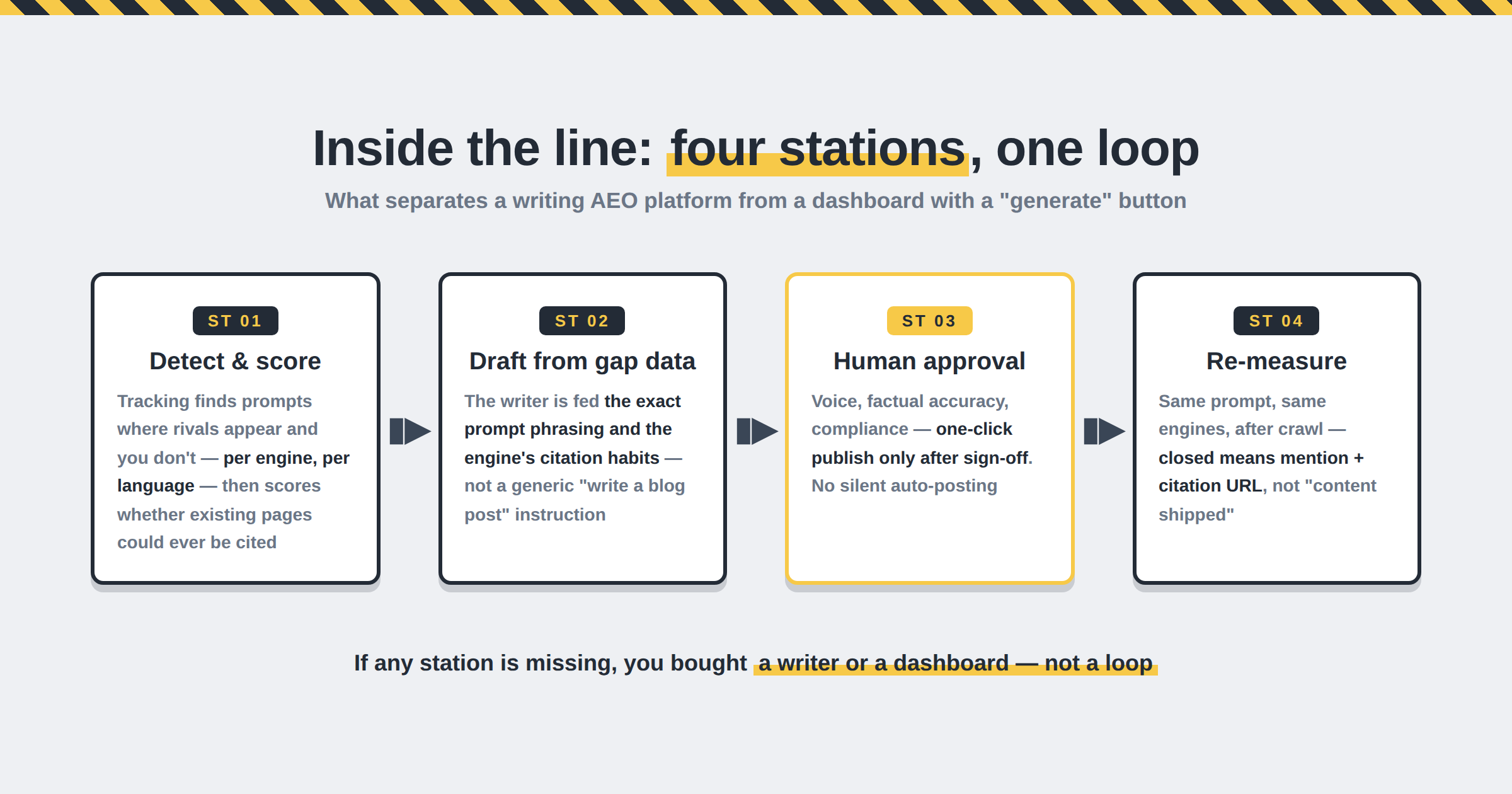 78 four stations