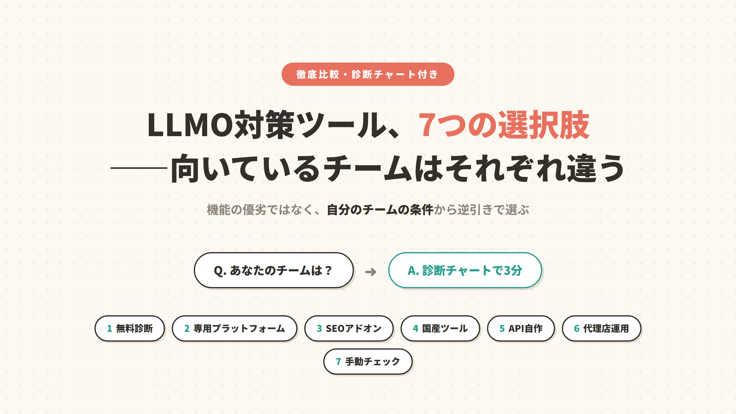 LLMO対策ツール徹底比較：7つの選択肢と、それぞれに向いているチームの特徴