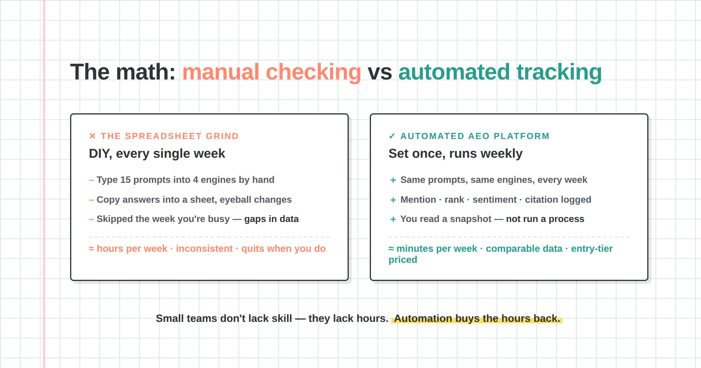 98 manual vs auto