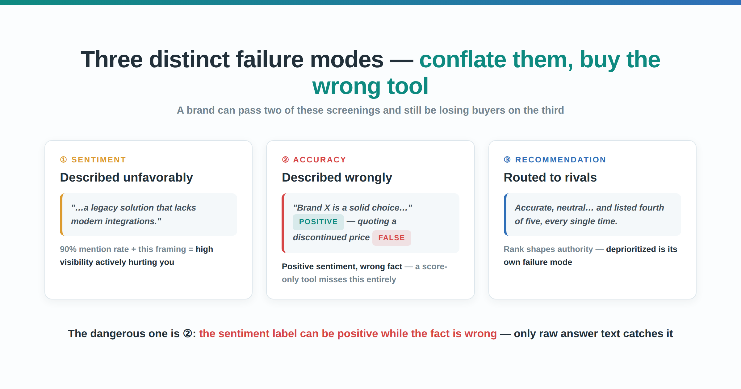 110 two failures (1)