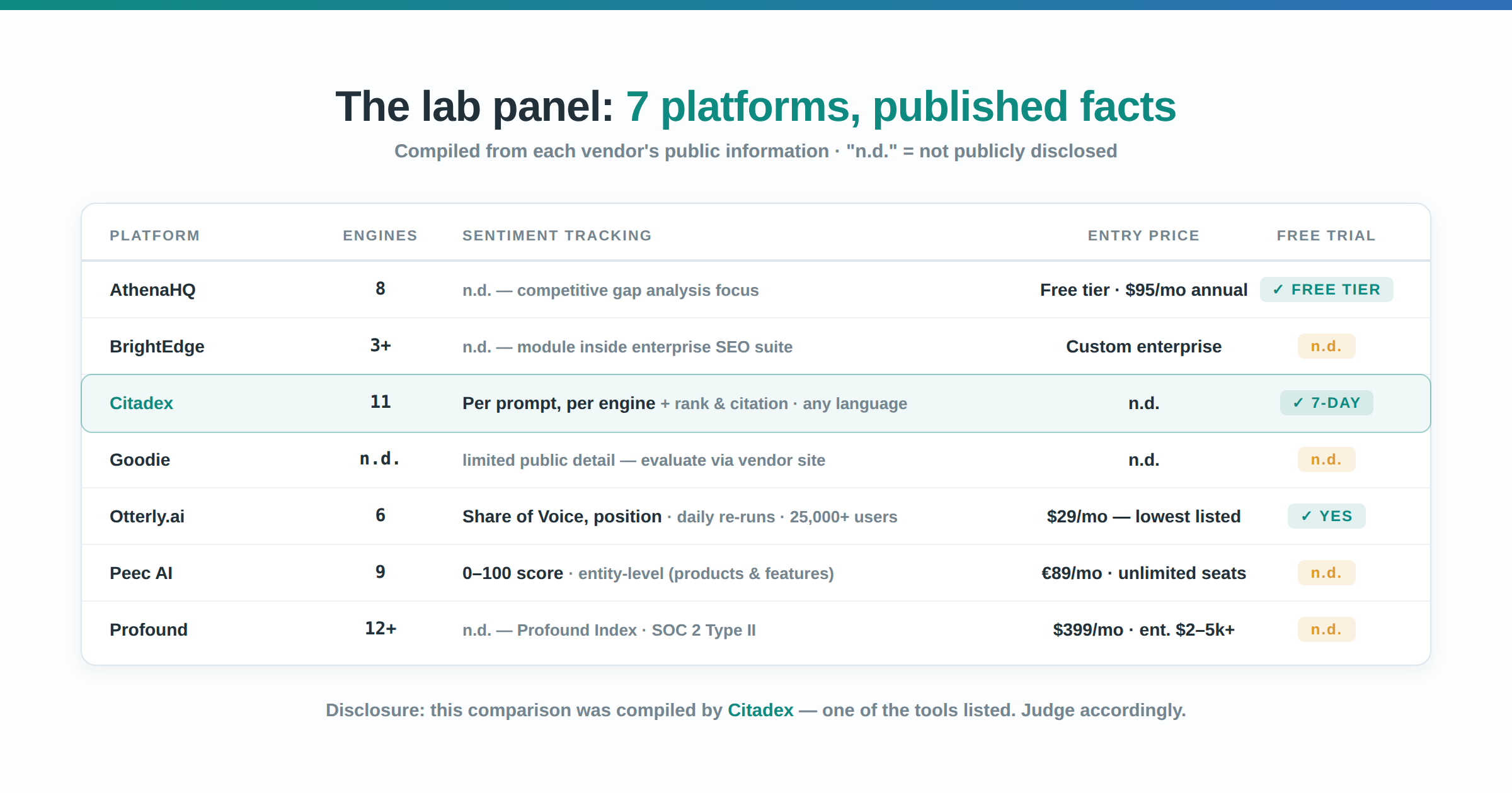 111 lab panel (1)