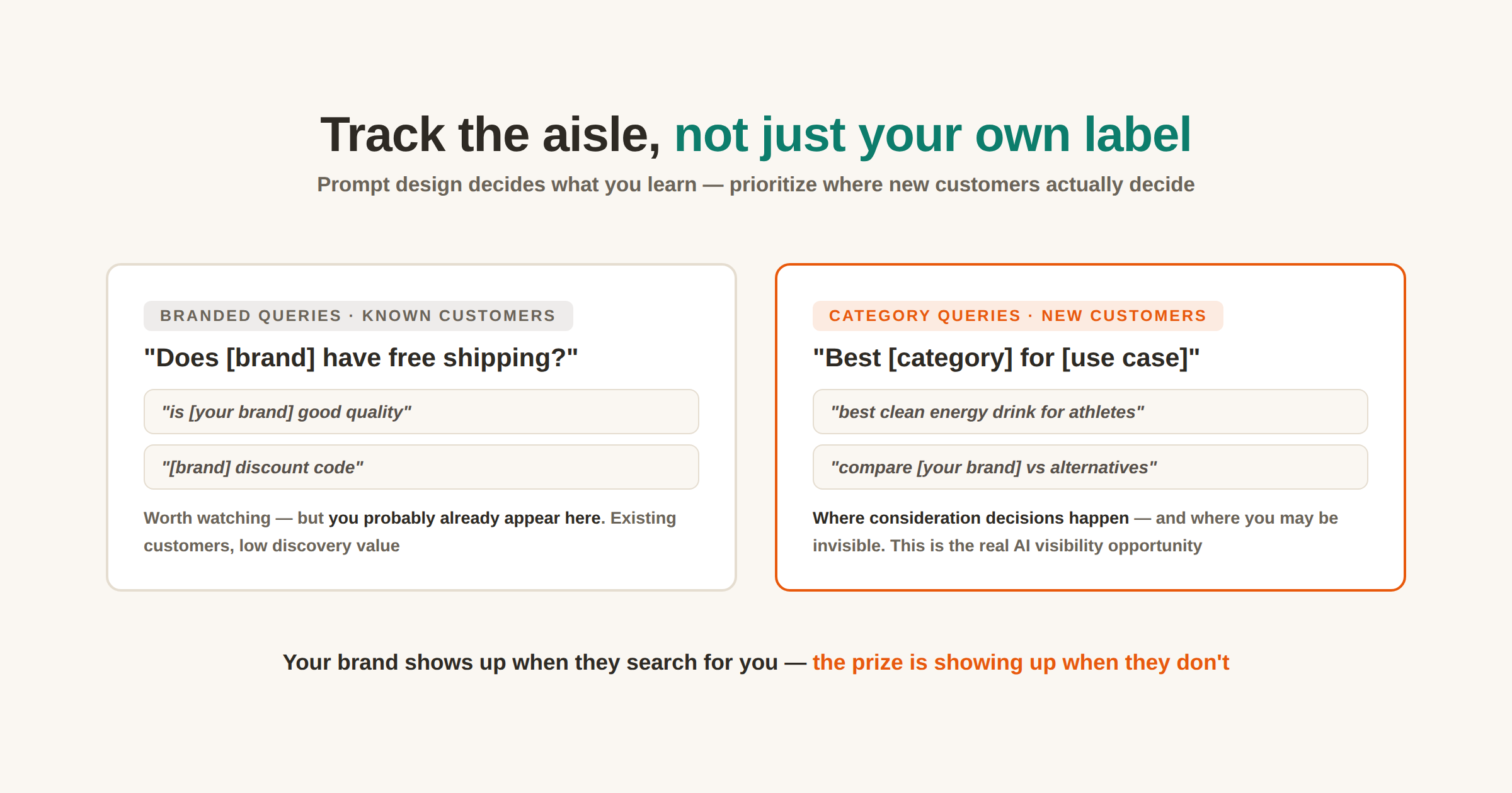 124 aisle prompts