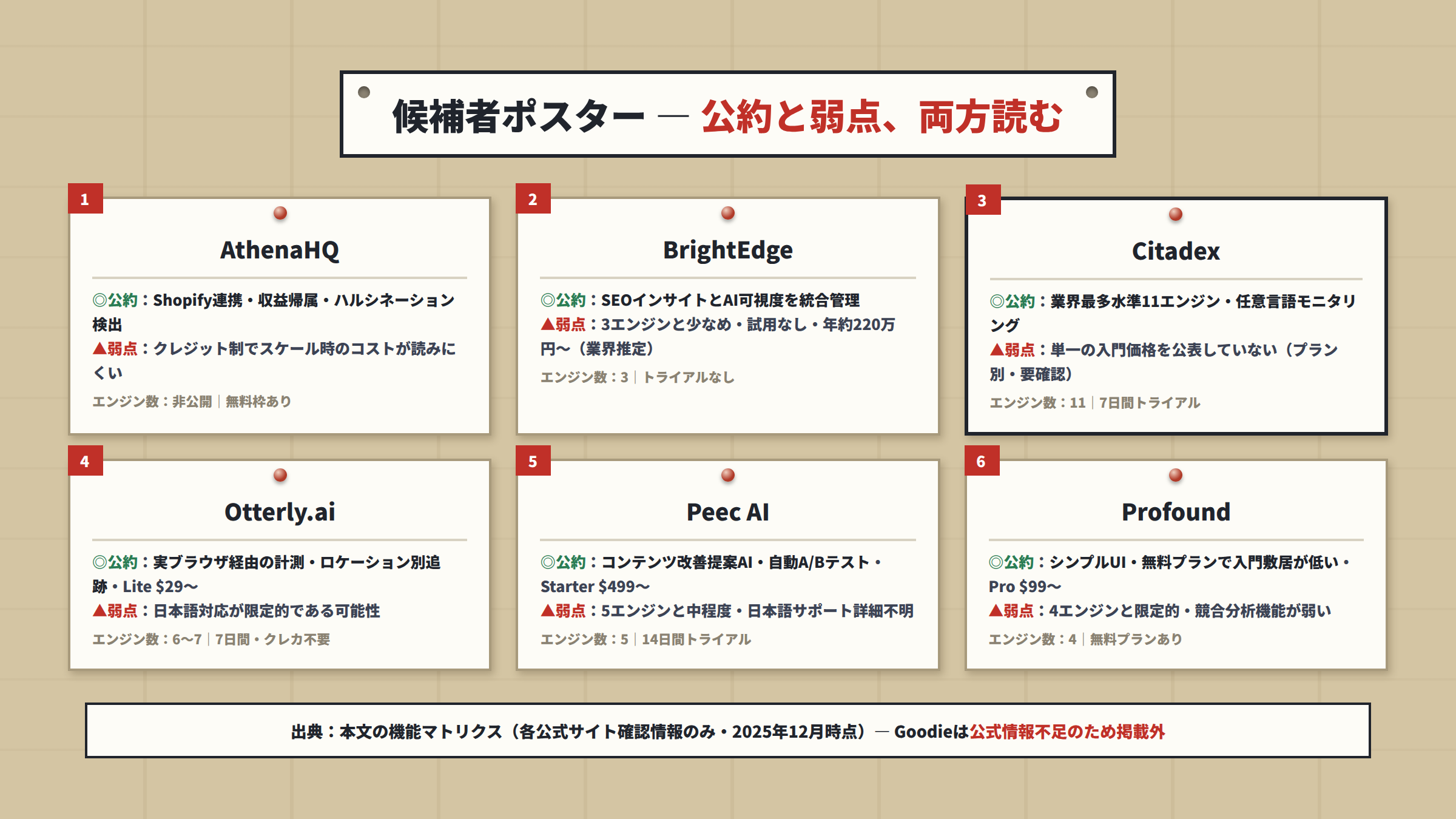 131 six candidates