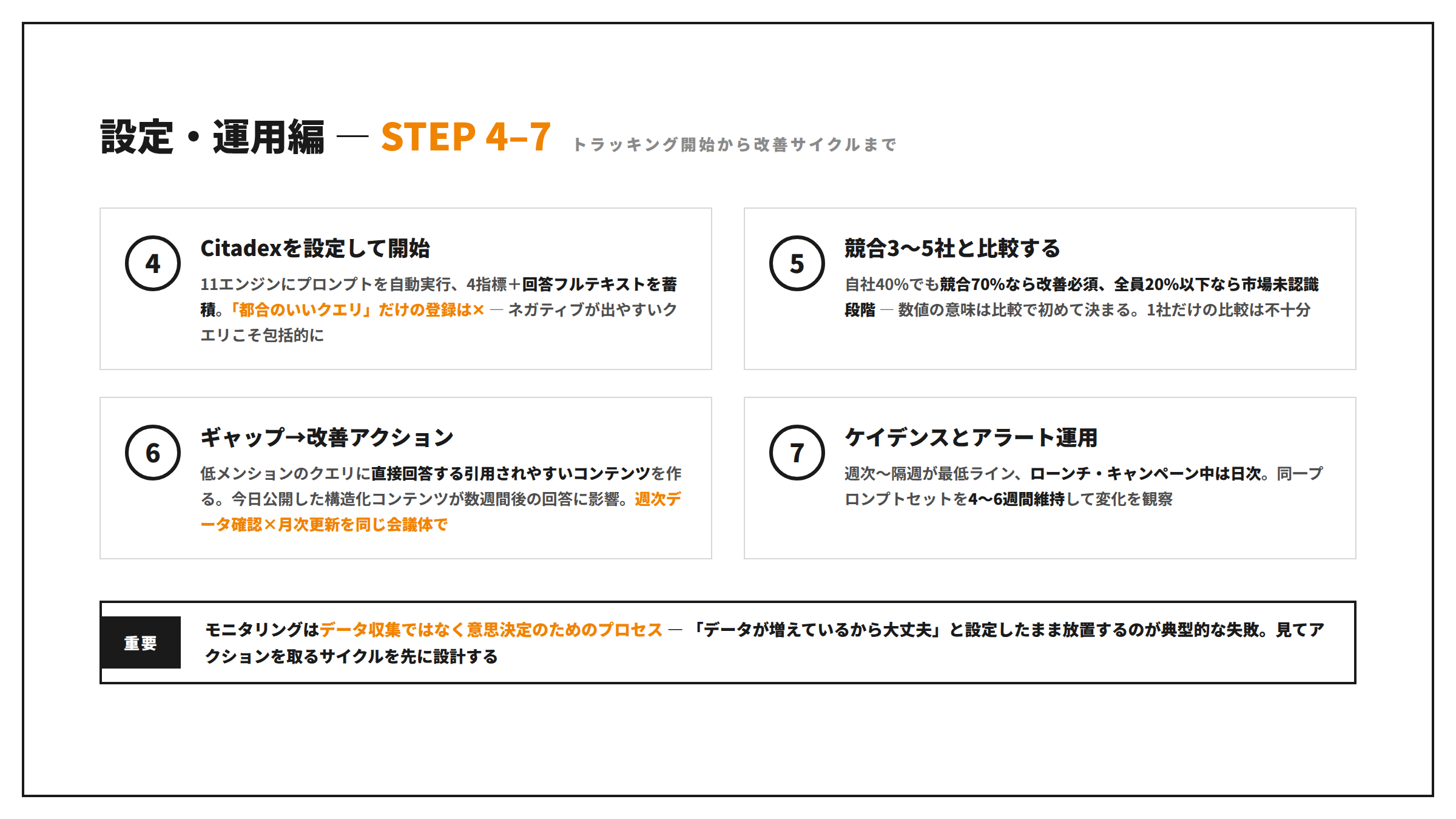 135 steps 4to7