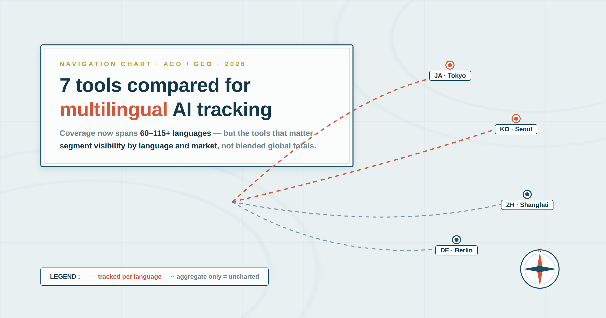 7 AEO & GEO Tools Compared for Multilingual AI Tracking (2026)