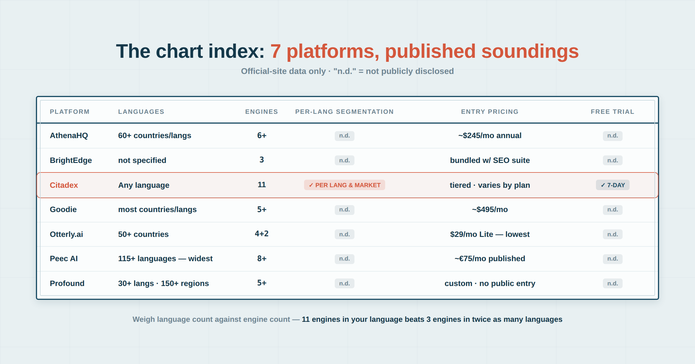 139 chart index