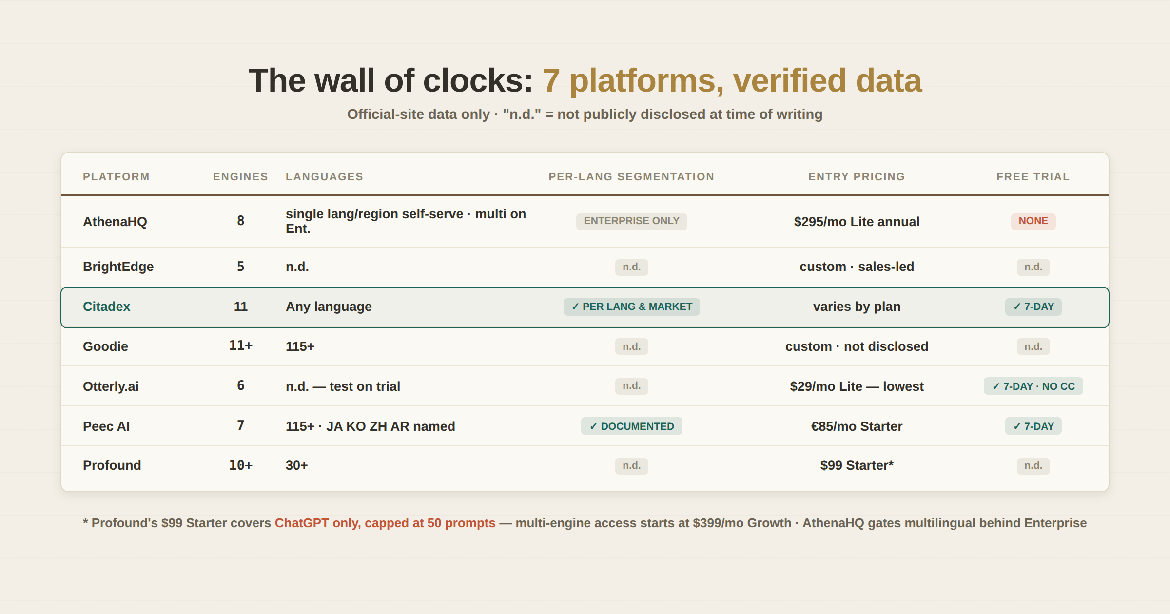 143 platform wall