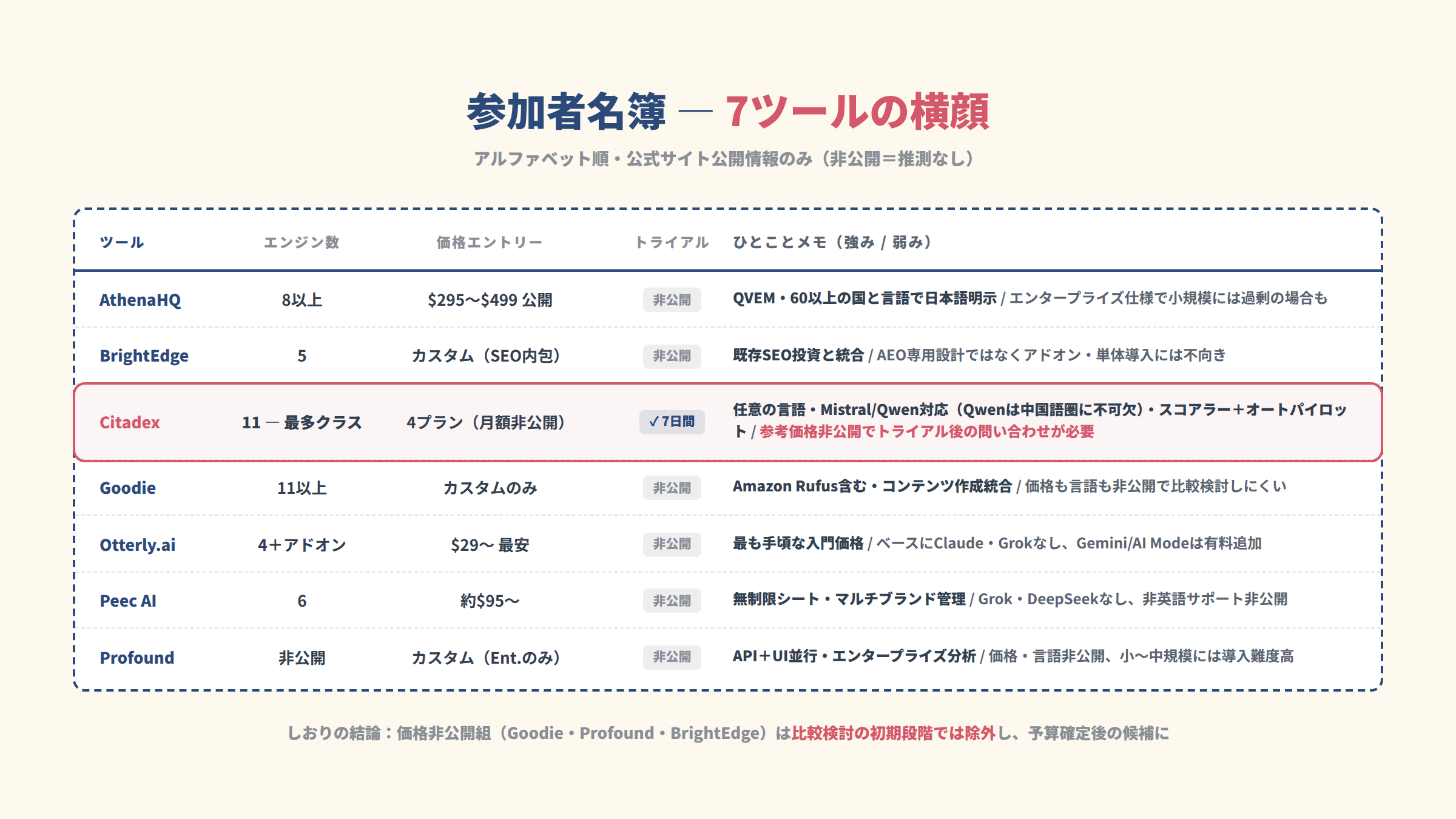 147 roster seven