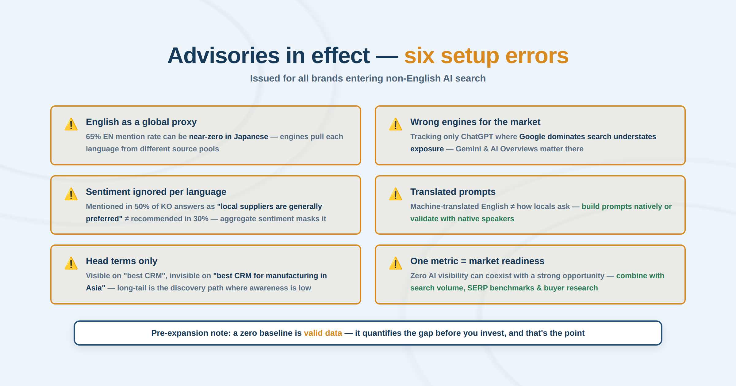 151 six advisories