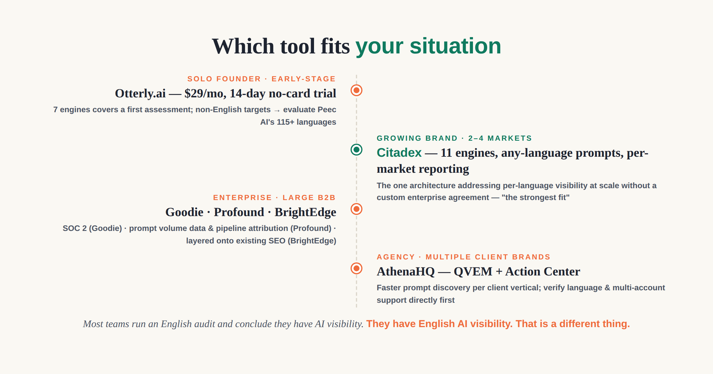 170 decision framework