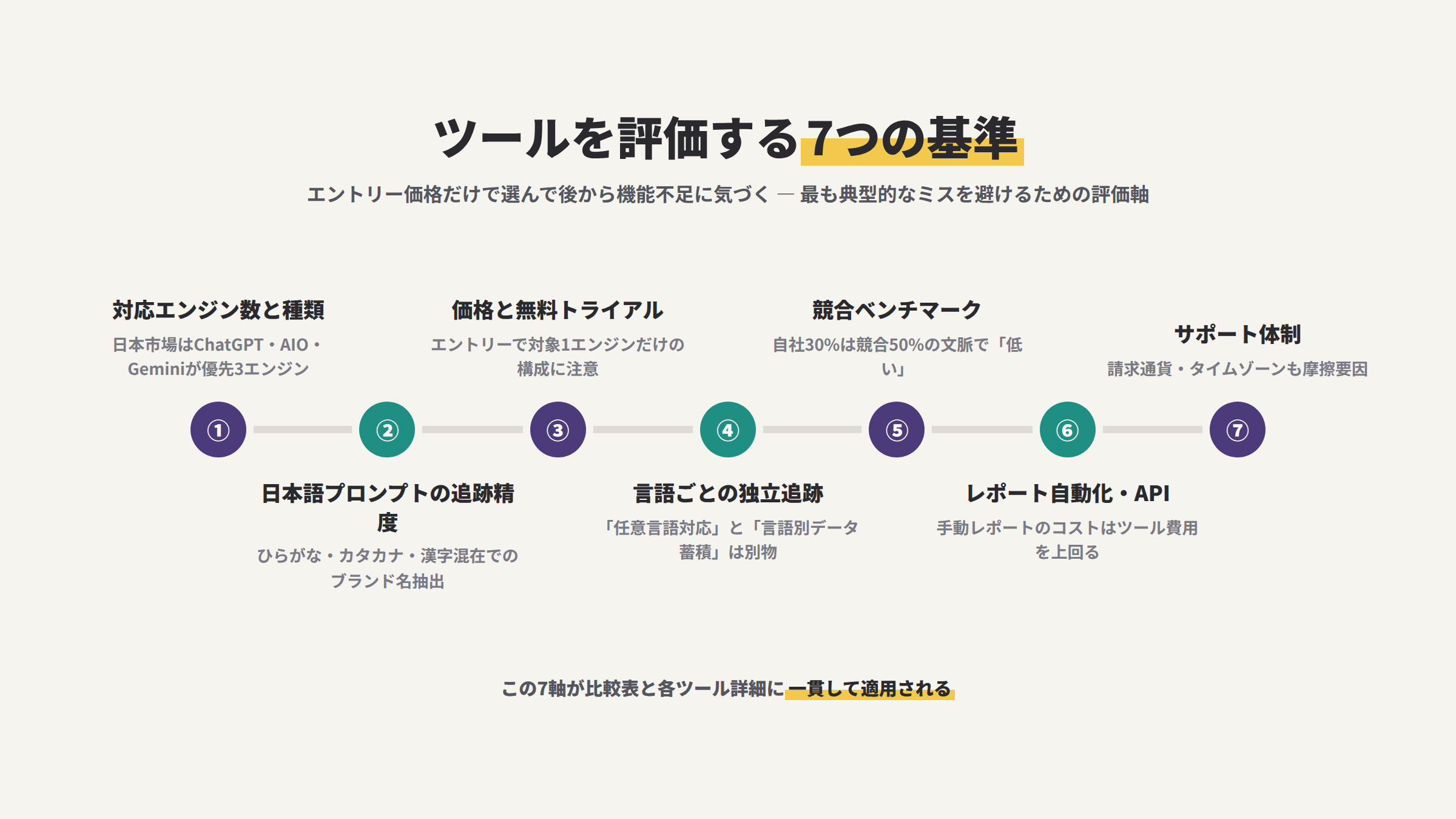172 seven criteria