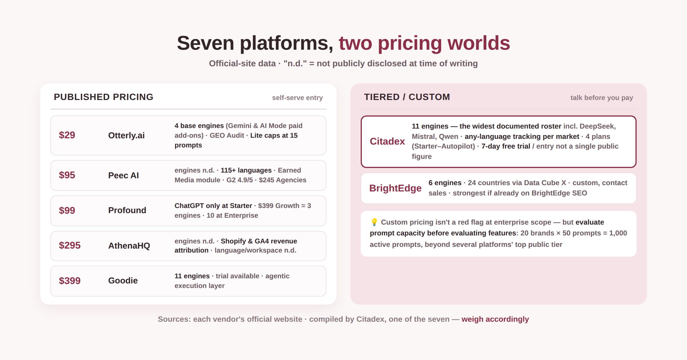 176 two pricing worlds