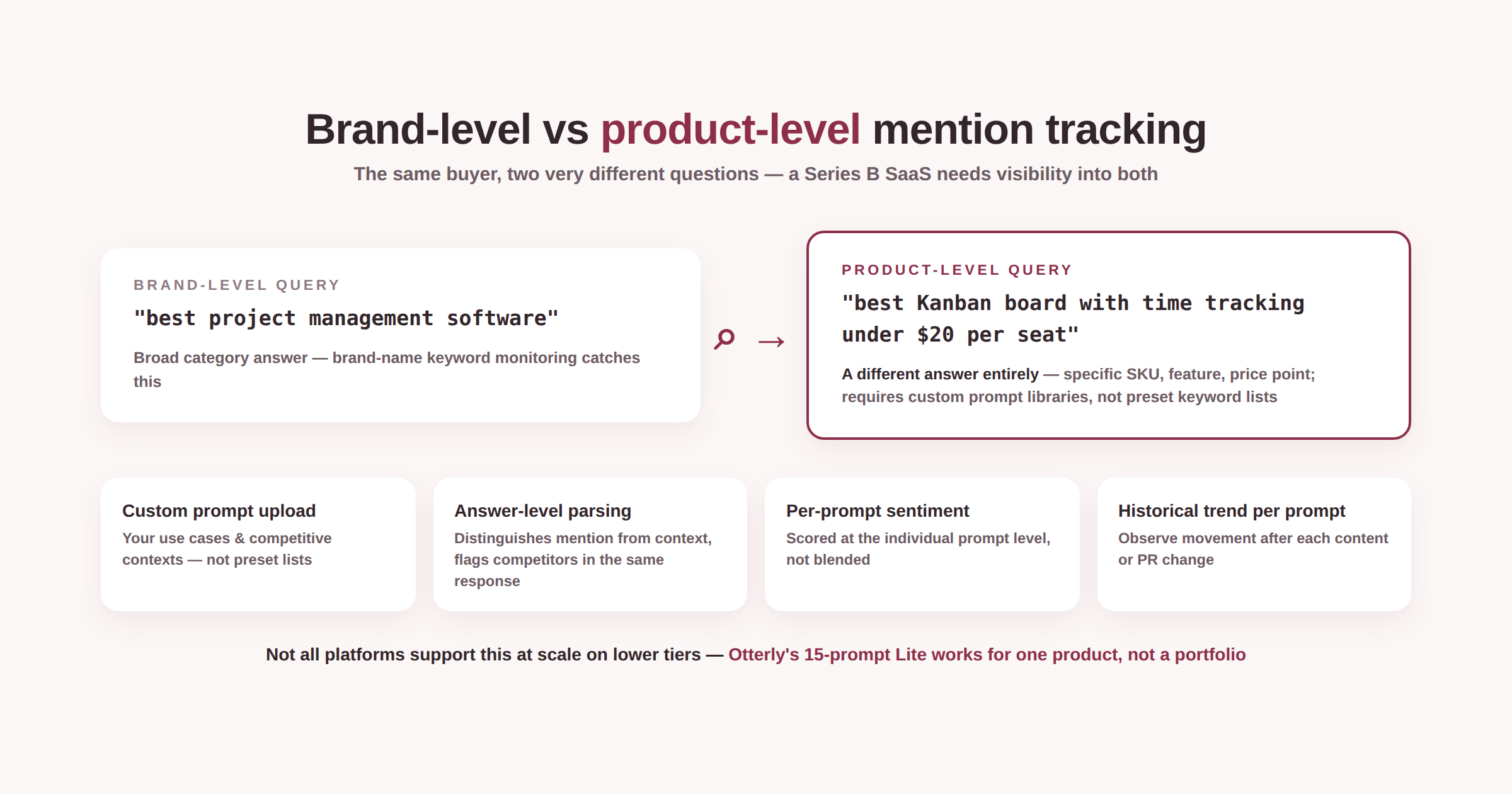 177 product level