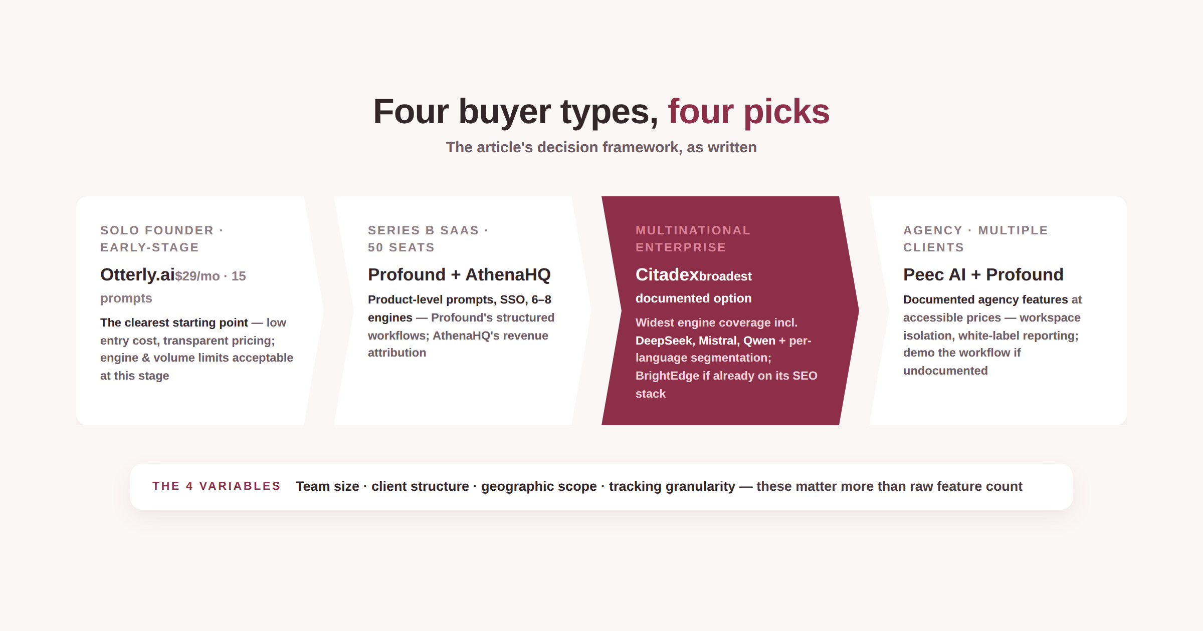 178 four buyers