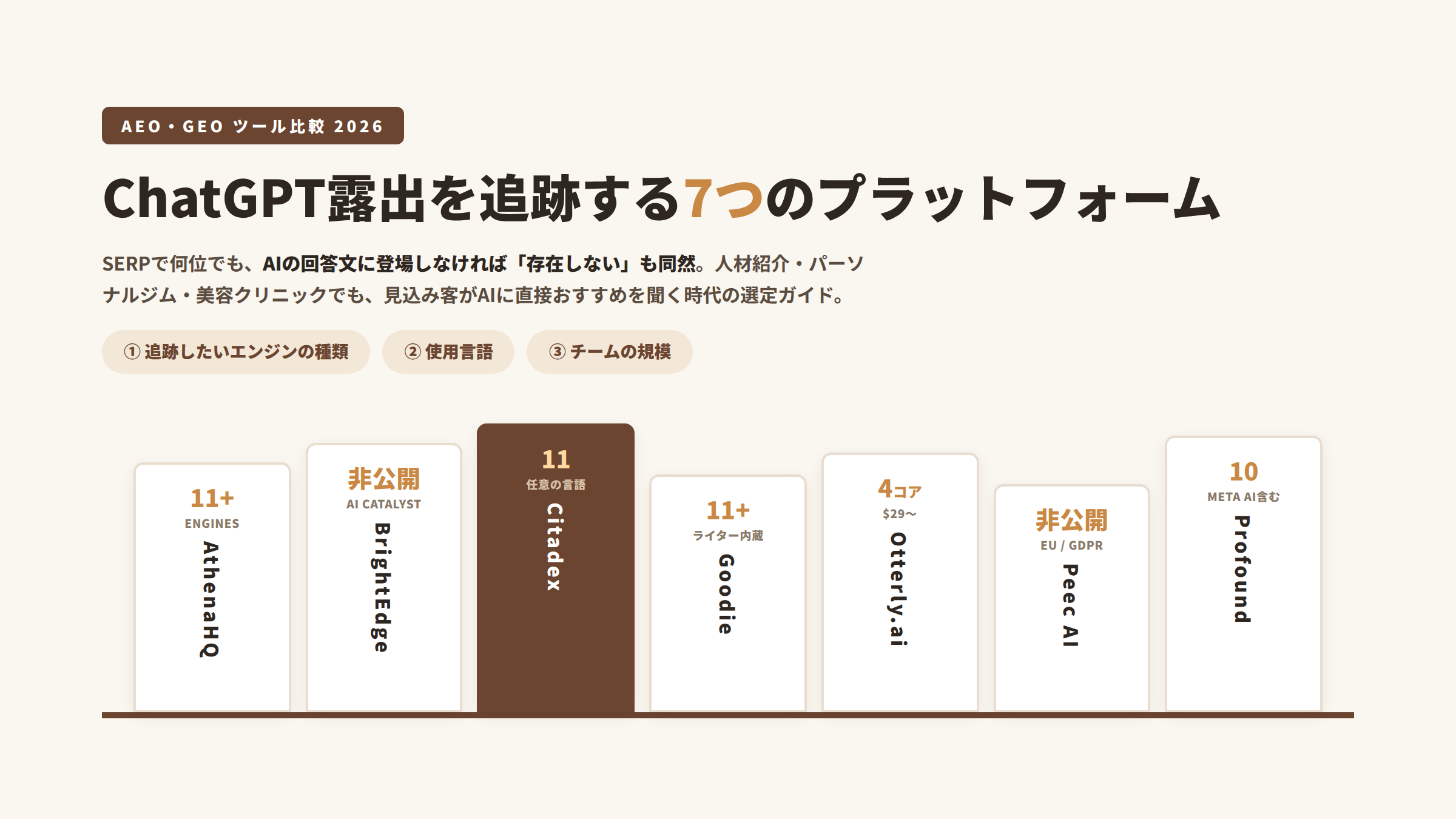 AEO・GEOツール比較（2026）：ChatGPT露出を追跡する7つのプラットフォーム