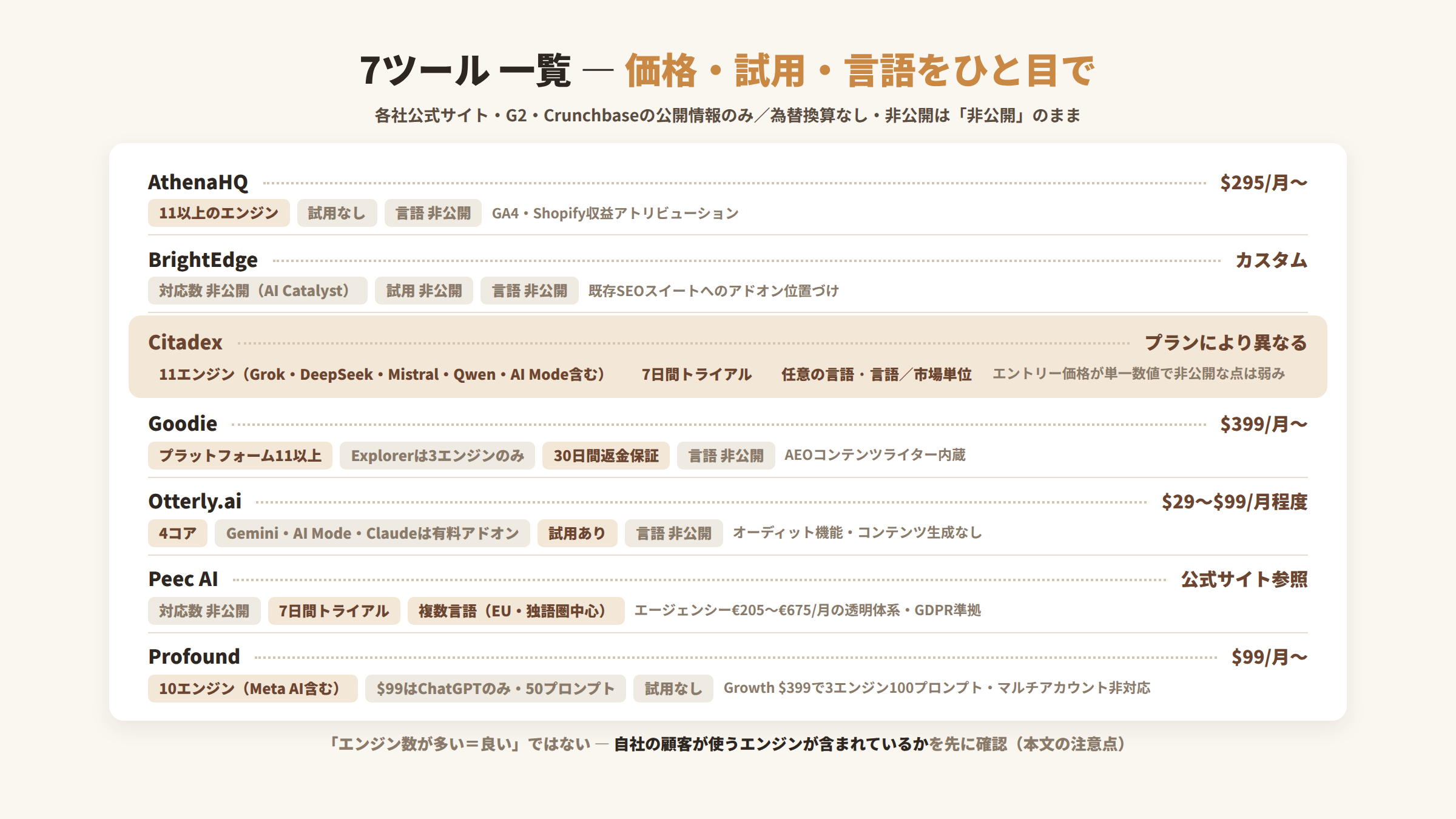188 menu ledger