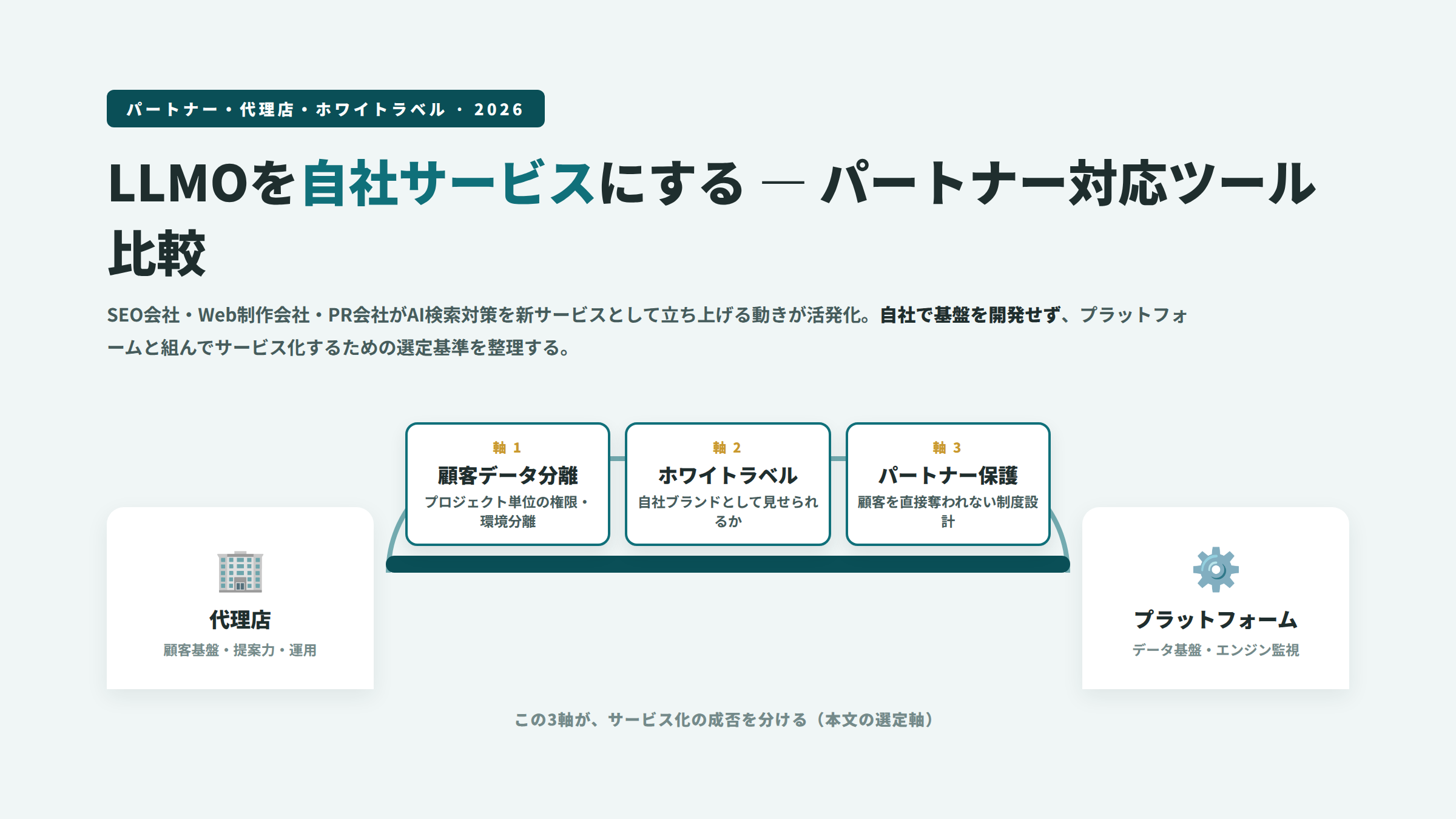 LLMOパートナー・代理店・ホワイトラベル対応ツール比較2026