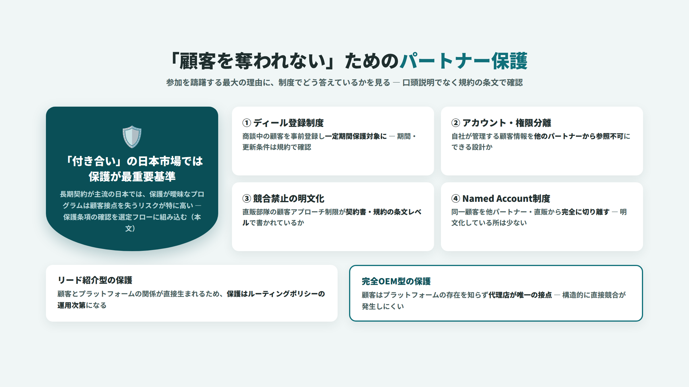 199 partner protection