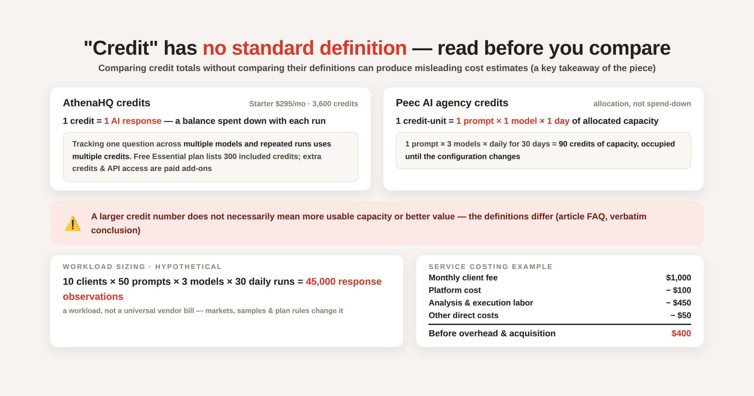 204 credit decoder