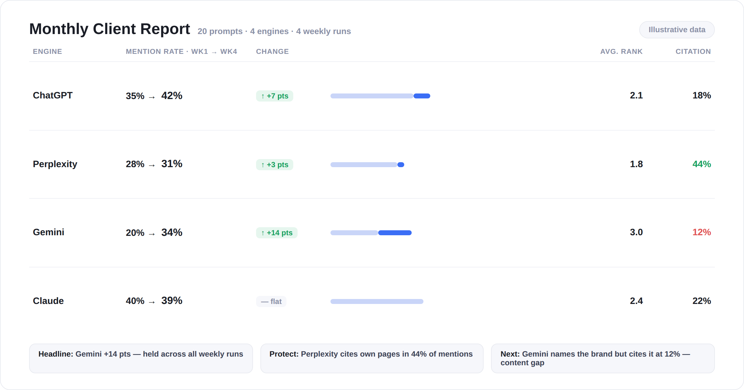 211 ui monthly report