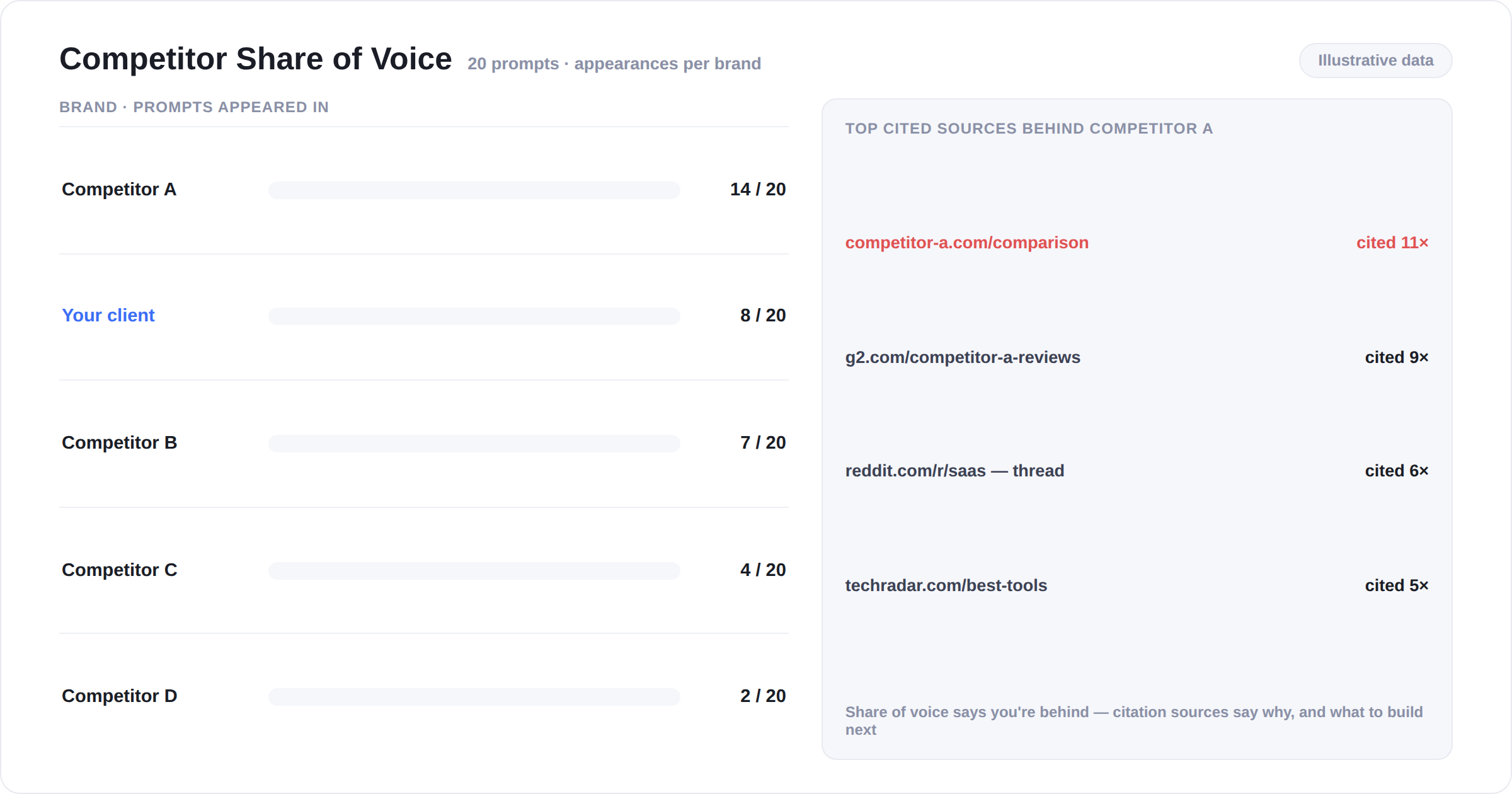 212 ui share of voice