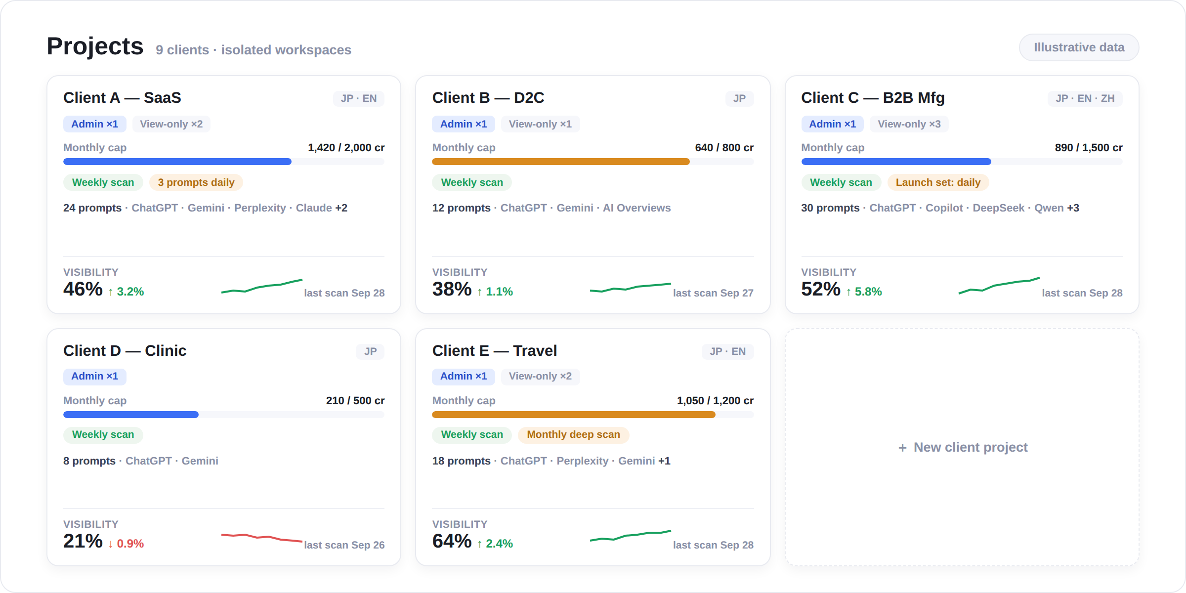 224 ui projects