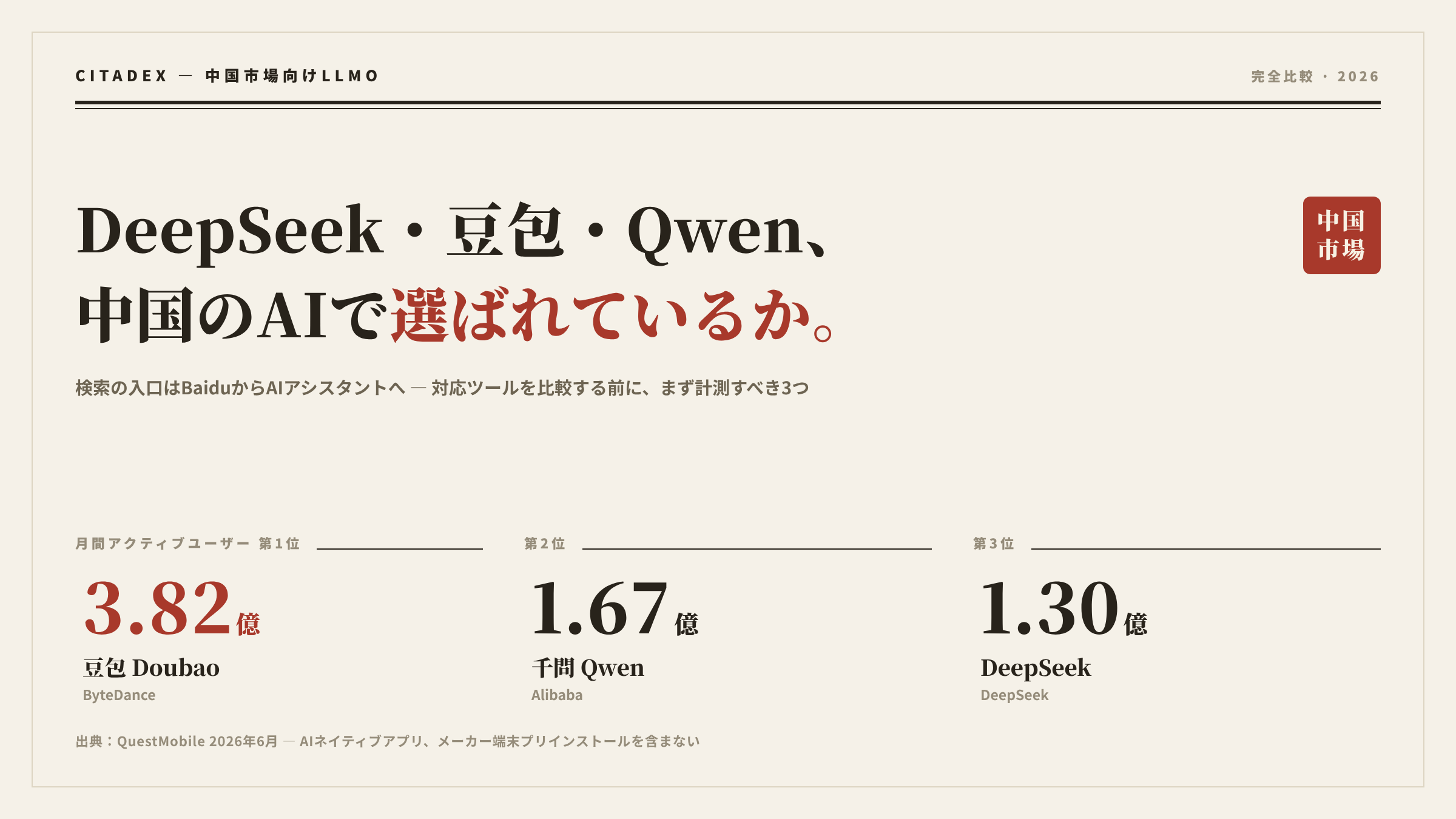 DeepSeek・豆包・Qwen対応ツール：中国市場向けLLMO完全比較