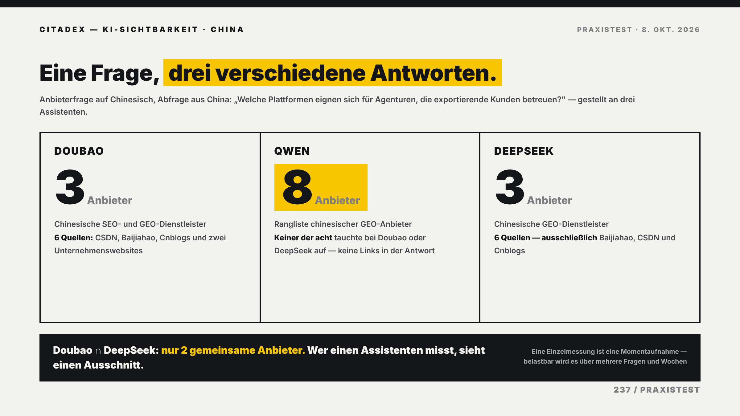 237 de praxistest