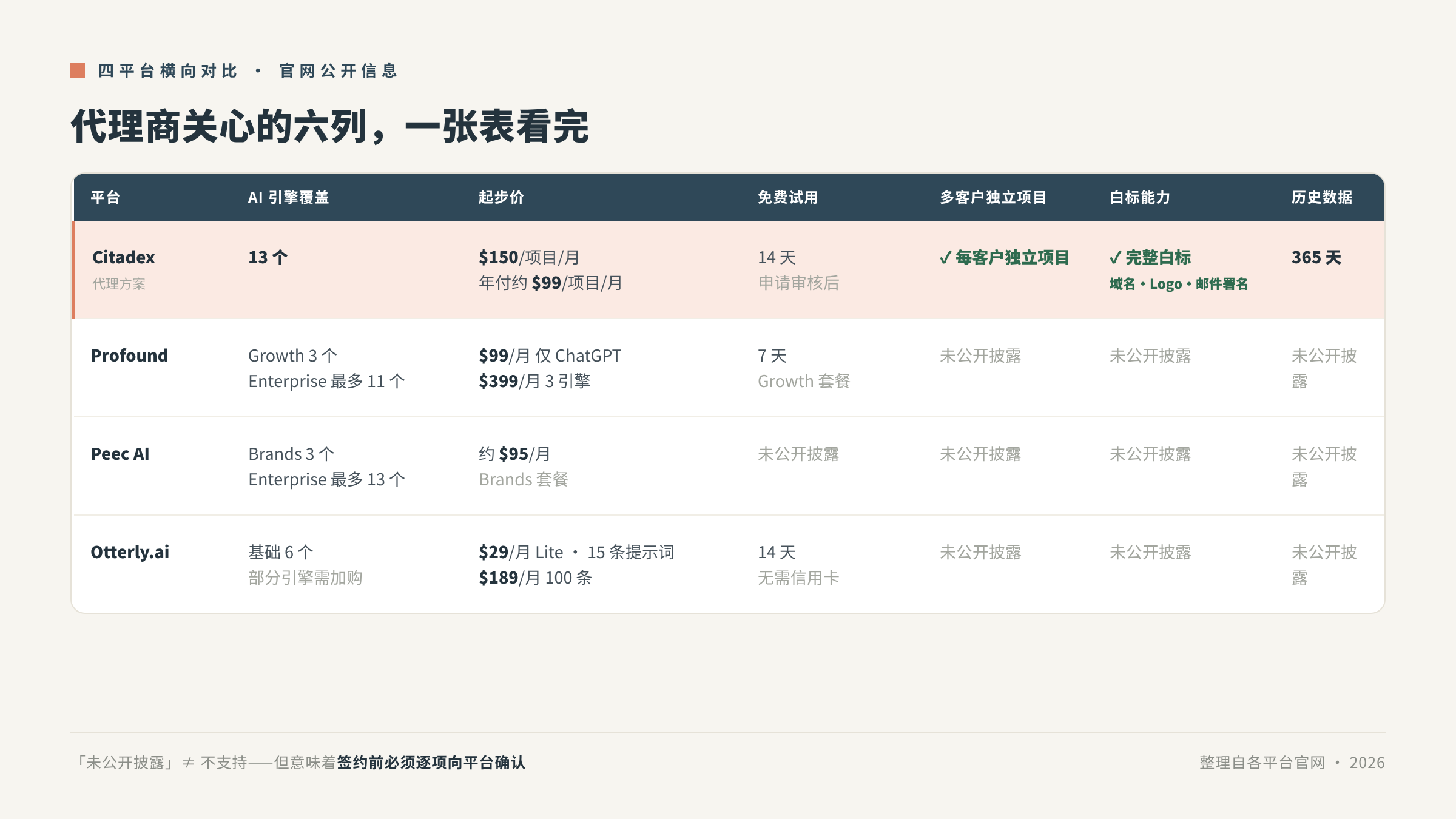 256 cn table