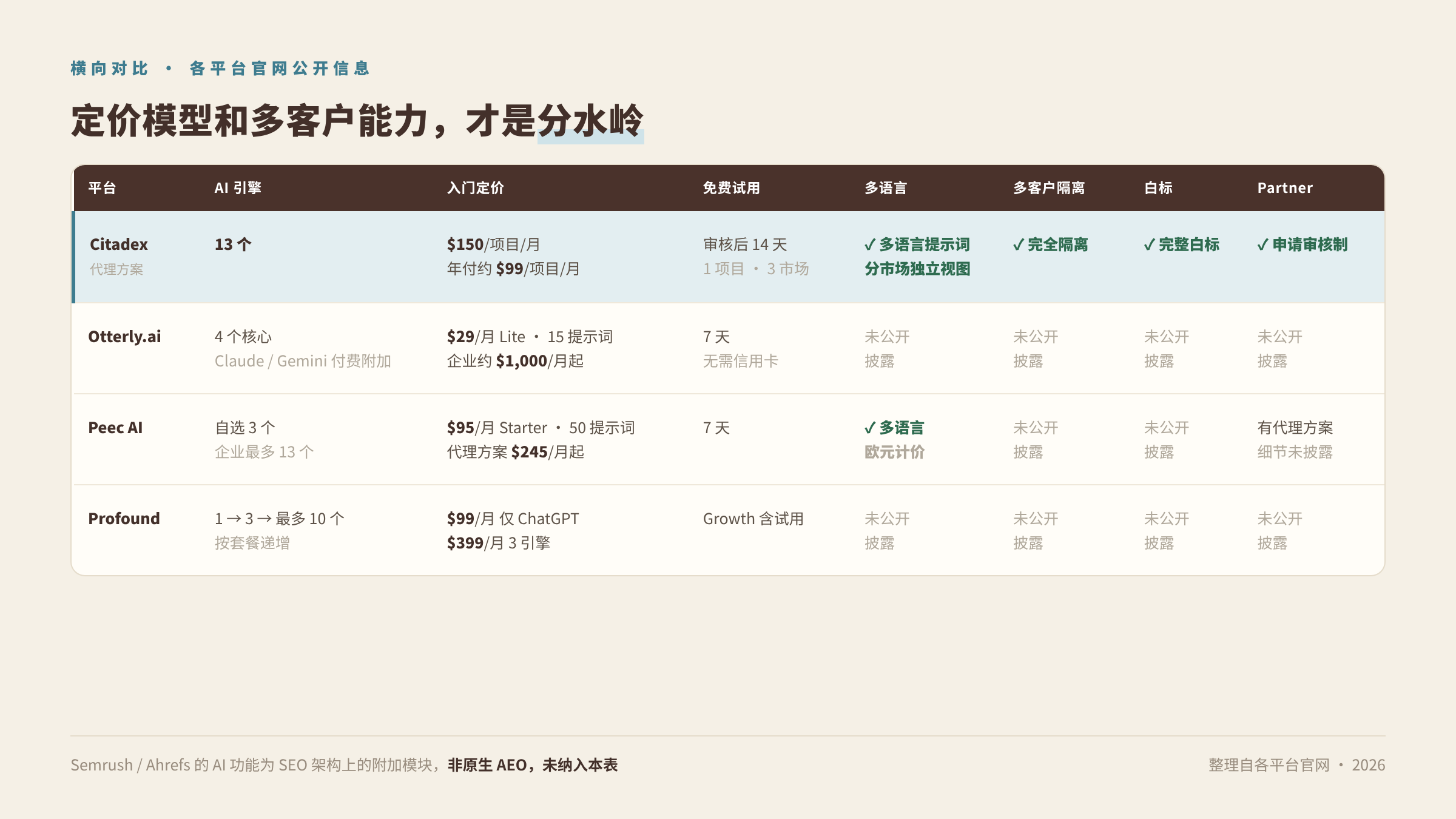 260 cn7 table