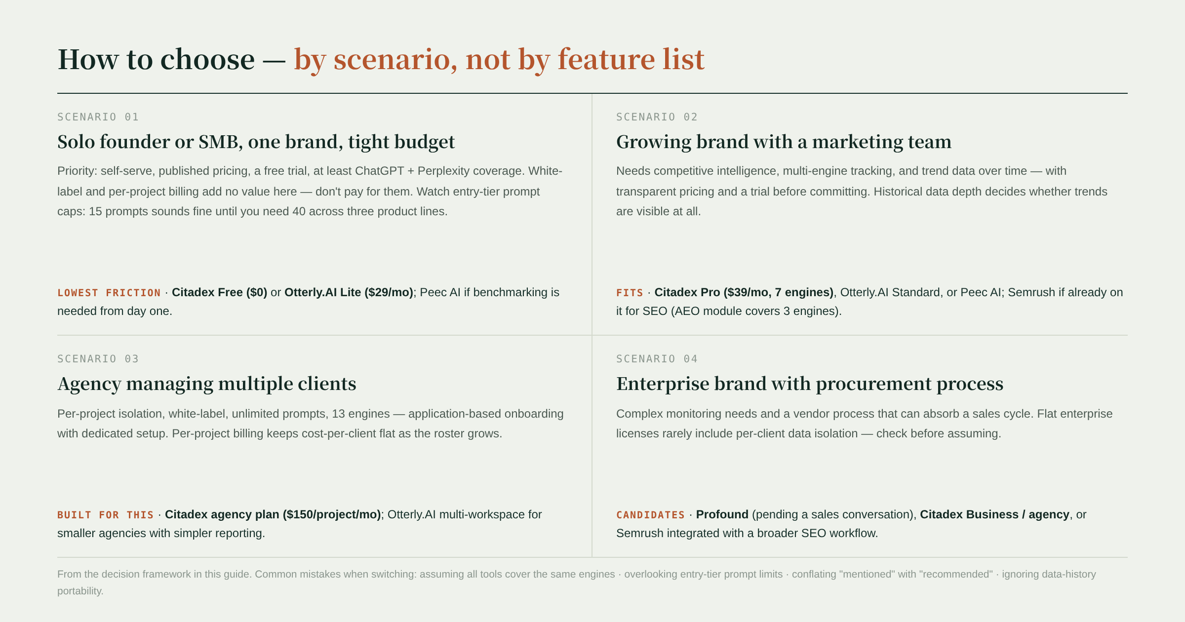 291 scenarios en