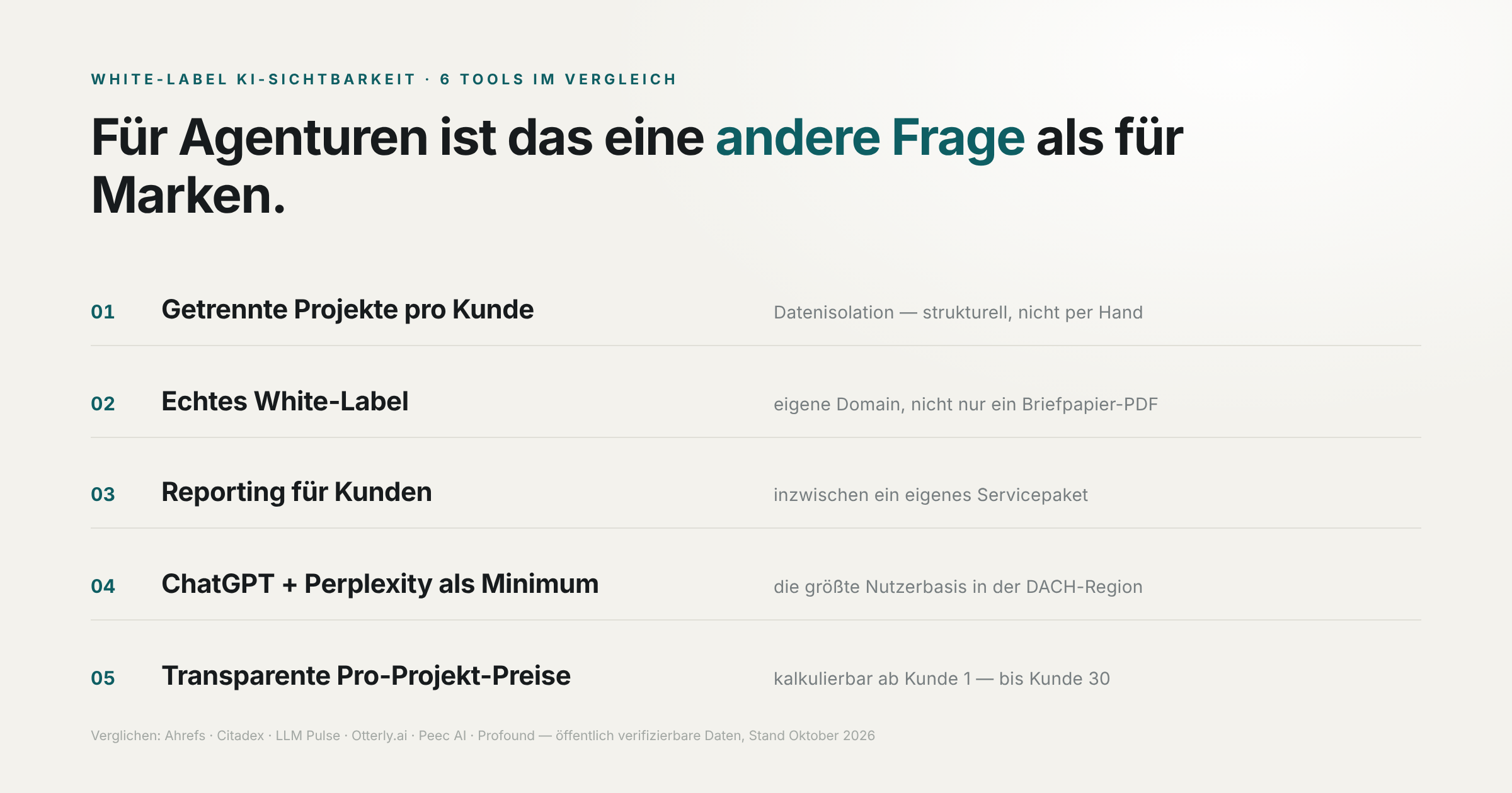 White-Label KI-Sichtbarkeit: 6 Agentur-Tools verglichen