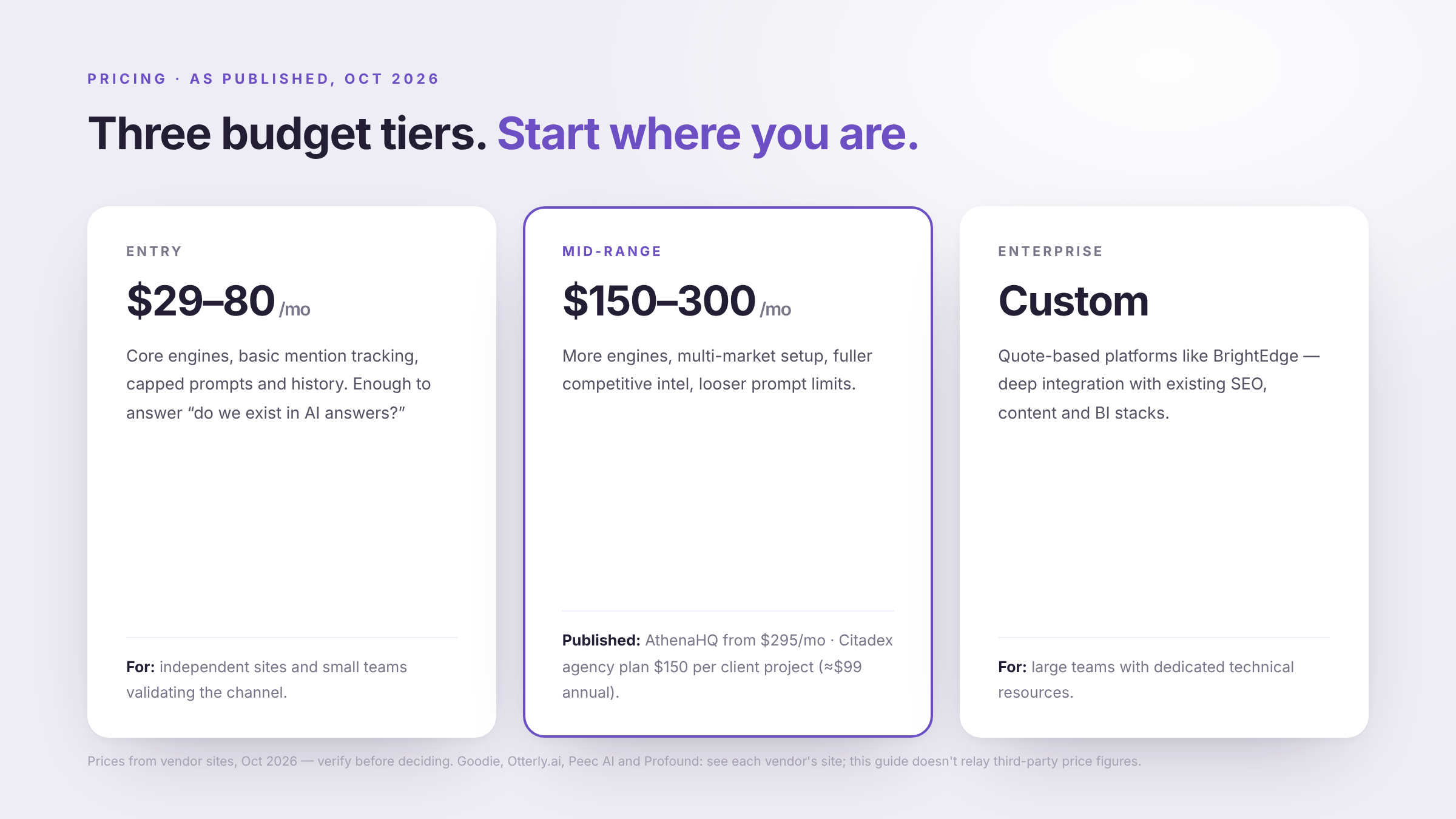 310 pricing tiers en