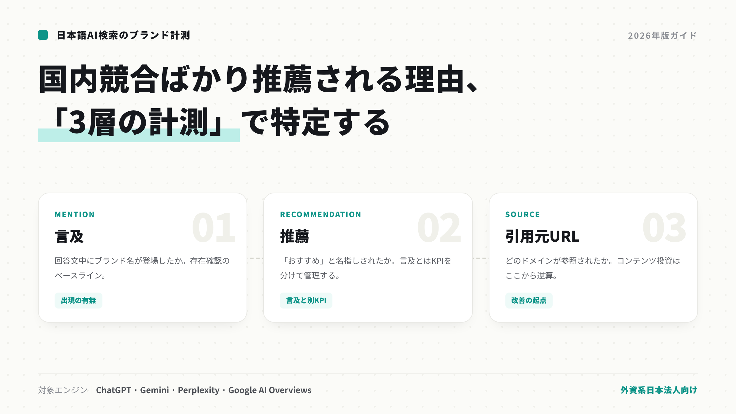 日本語AI検索のブランド計測ガイド:外資系日本法人がツールを選ぶ7つの判断軸(2026年)