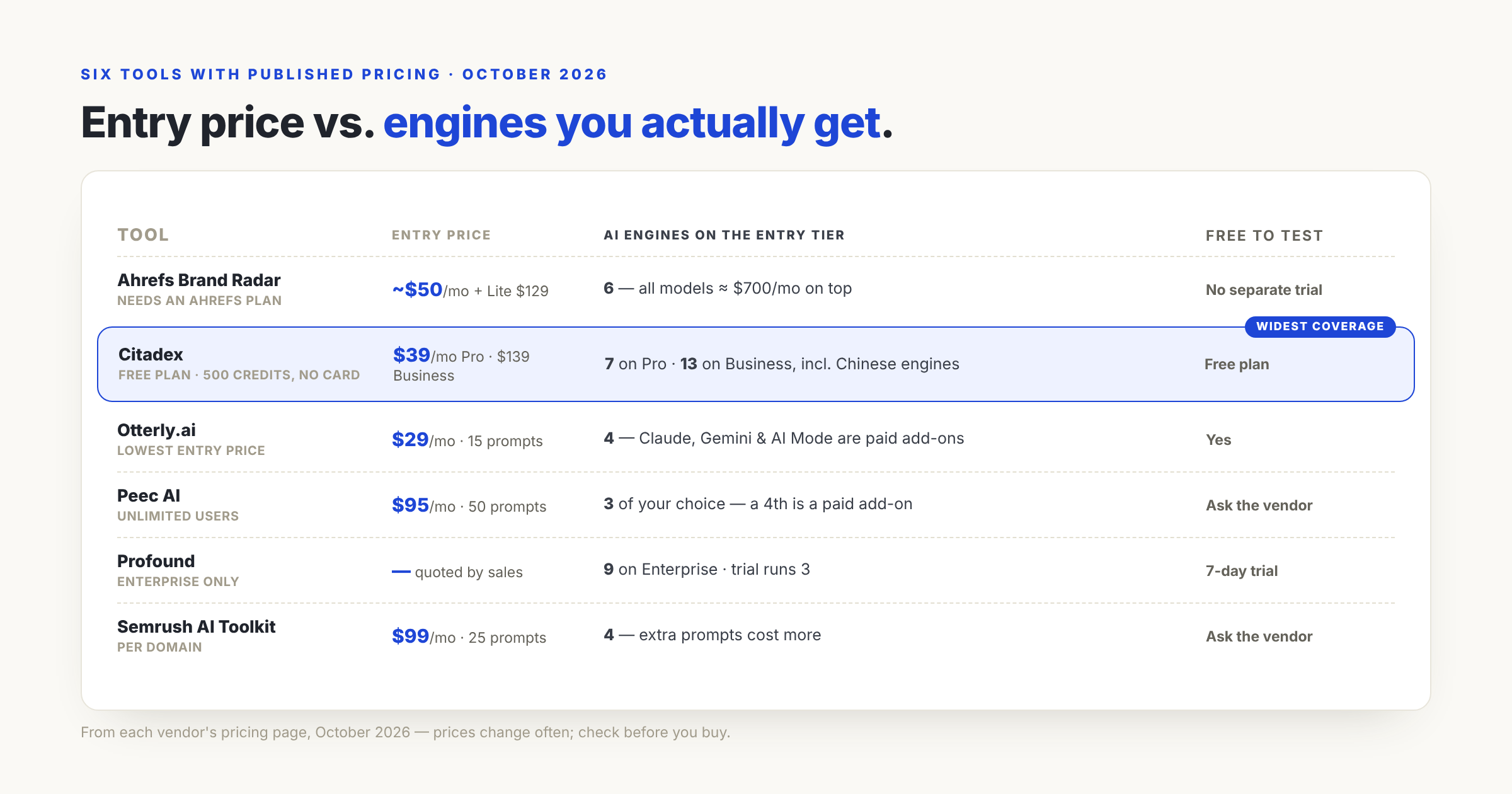 333 b2b pricing table en