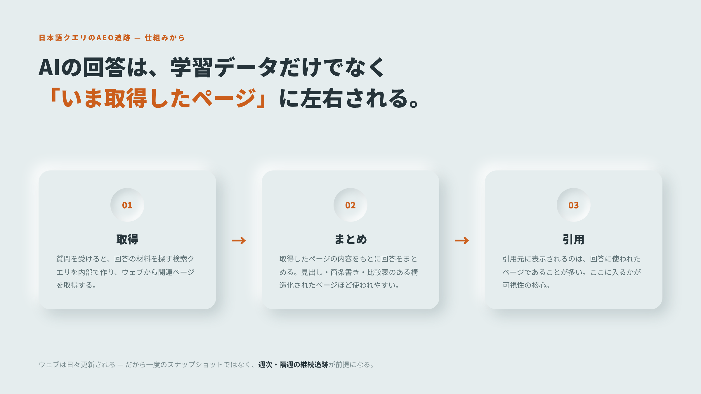 ChatGPTやPerplexityで日本語クエリのブランド言及を継続的に追跡できるサービスは？